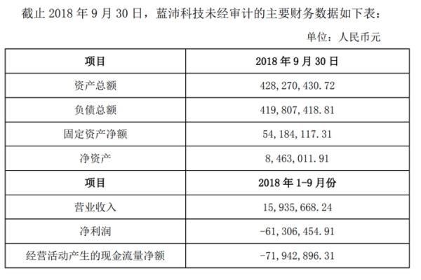 蓝沛科技是上市公司吗.