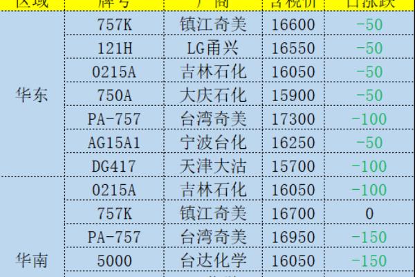 ABS0215H和0215A哪款原料好.