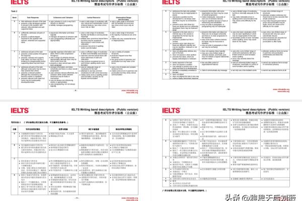 2018雅思写作评分标准是什么样的.