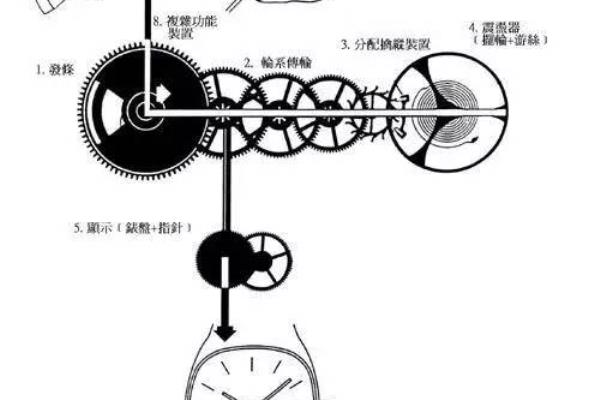 手动机械表上弦的正确方法.