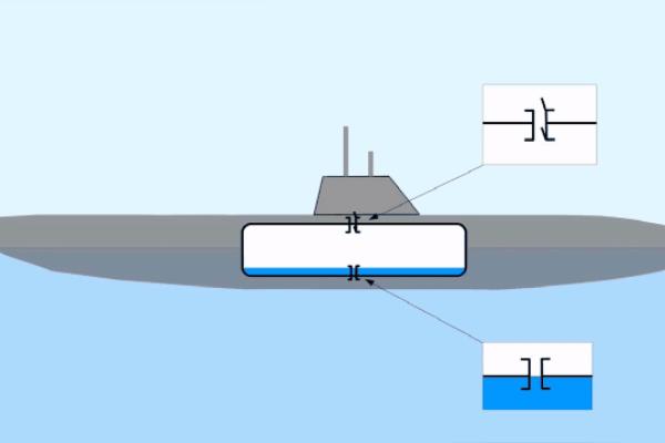 潜水艇靠改变什么来实现上浮和下潜.