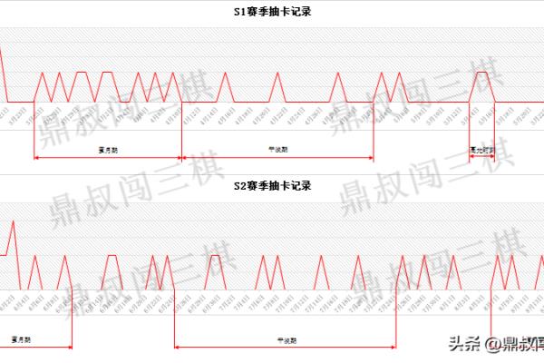 三棋s1赛季成就卡包都有啥.