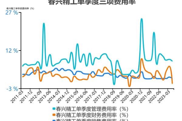 苏州春兴工资怎么样2023.