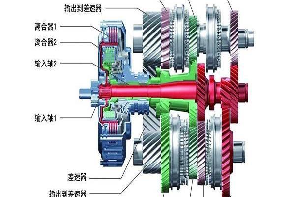 汽车双离合和手自一体哪个好.