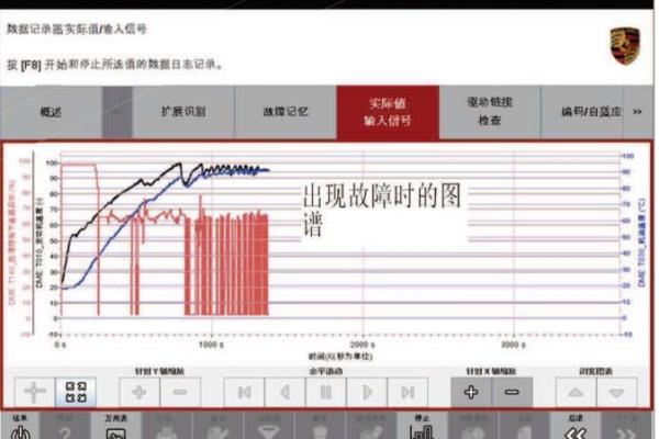 卡宴发动机控制装置故障是什么原因.