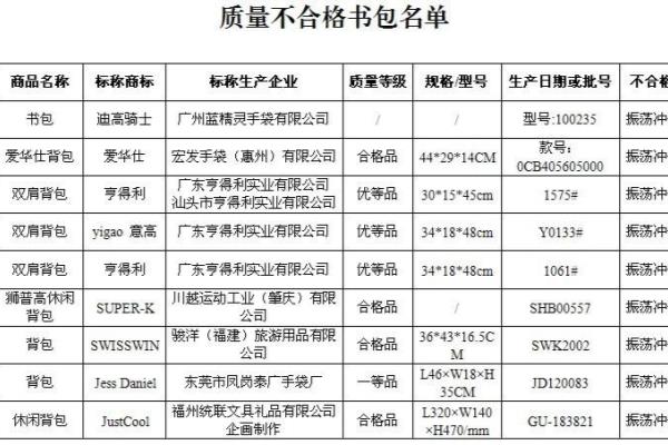 亨得利书包的价格是多少.