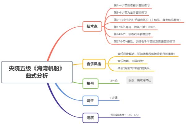 5级海湾帆船意境是什么.