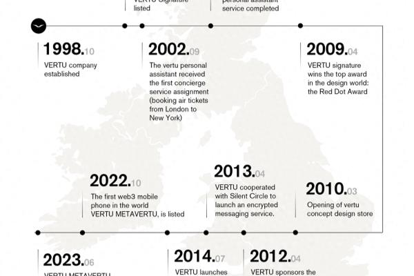 威图手机2023款价格官方报价.