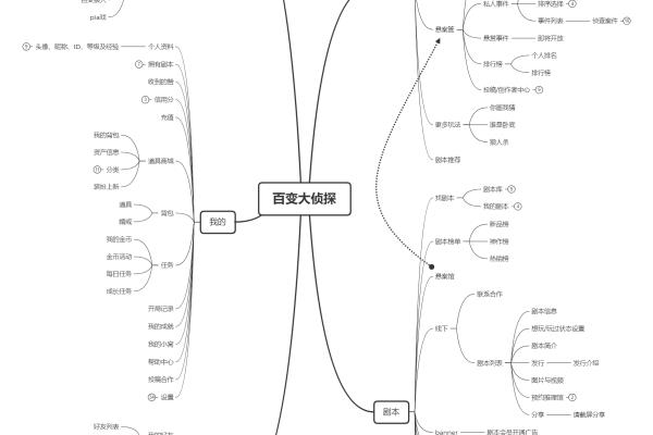 黑炭有品上面的剧本怎么样.