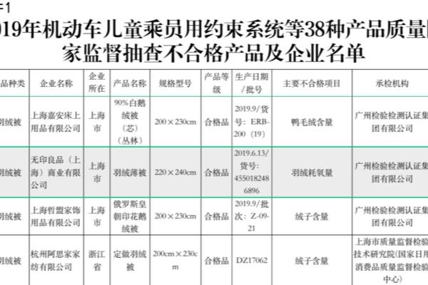 无印良品的被子质量怎么样.