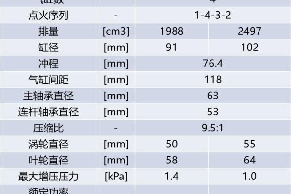 保时捷718的发动机在哪里.