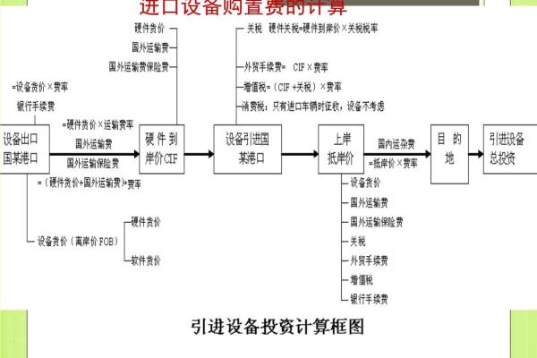 关税怎么计算.