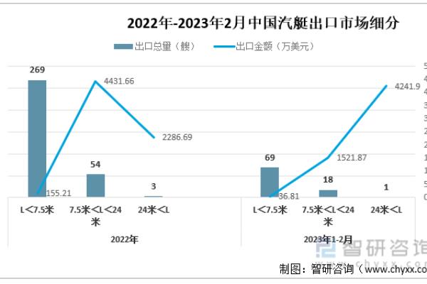 汽艇充气的气体是什么.