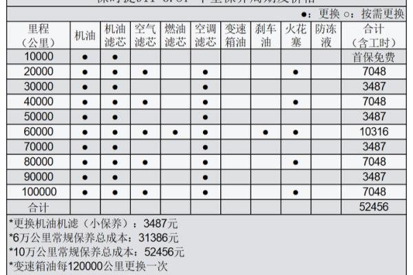 保时捷易手车有哪些费用.