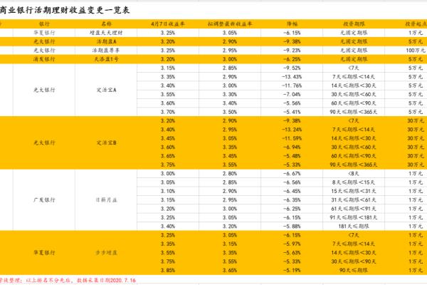 天玑臻宝b是中航信托自有产品吗.