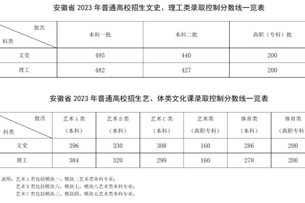 高考228分能上什么专科.