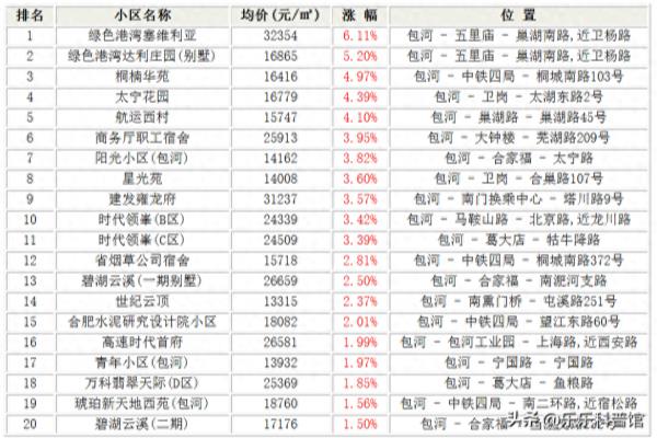 合肥包河苑二手房价格.