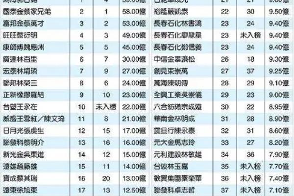 台湾除了台积电还有什么顶级企业.