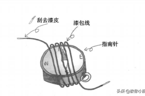 三个电池让硬币飞起来.