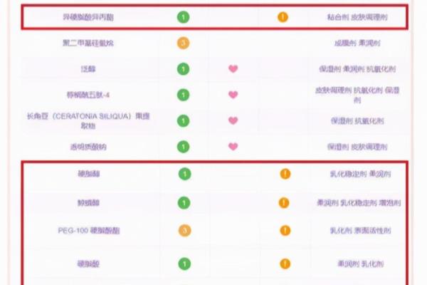 换护肤品后脸上起痘痘是什么.