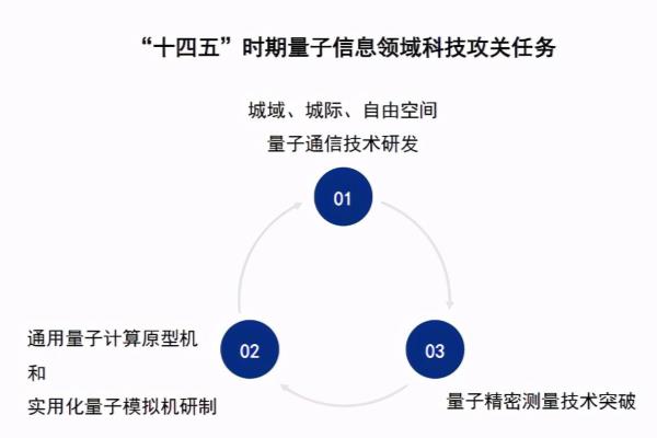 尖端科技领域分别是什么.