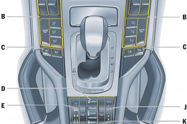 保时捷车内按键功能图解.