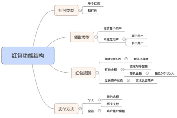 多多钱包怎么知道自己的钱包号码.