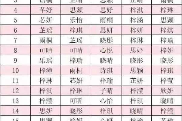 2022年宝宝名字怎么取