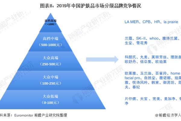 国产品牌护肤品排行榜前十名有哪些.