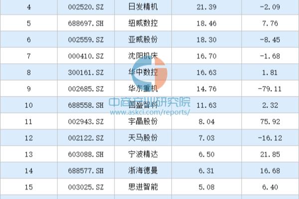 海天精工机床中国排名.