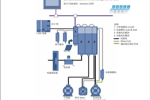 s120怎么可以修改参数