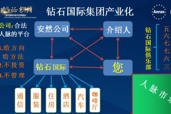 钻石国际安然纳米是什么公司.