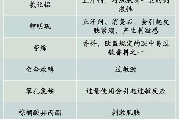 为什么妮维雅止汗露价格都不一样呢