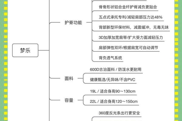 小学生书包怎么选 轻便防驼背.