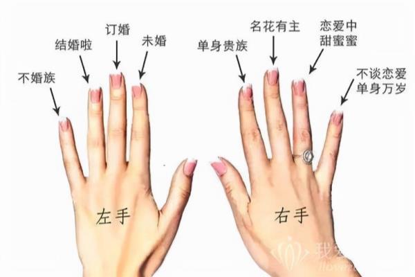 女生戒指戴每个手指代表什么