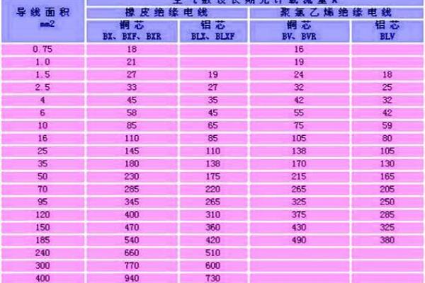 535mcm电缆能承受多大电流.