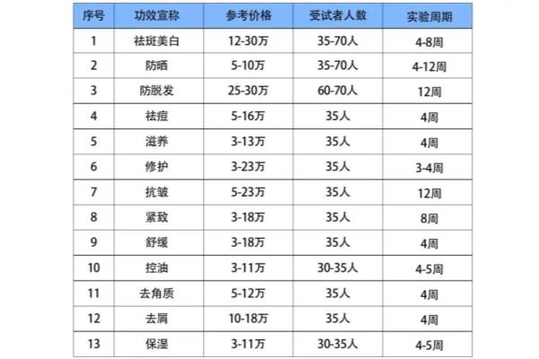 化妆品成分检测机构一次多少钱.