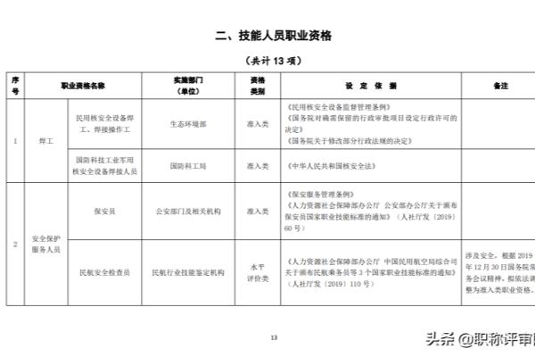 国家职业资格证书包括哪些