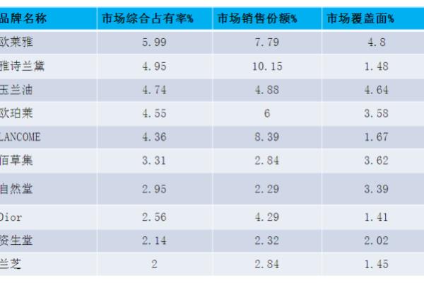 中国化妆品十大名牌排名