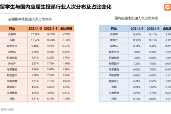 老梁留学生回国就业情况怎么样了