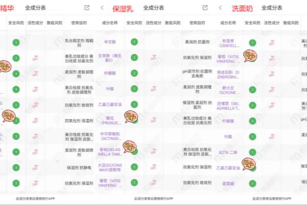 孕期用了兰芝对胎儿有影响吗