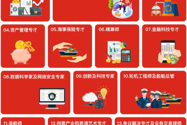 香港优才计划需要什么条件