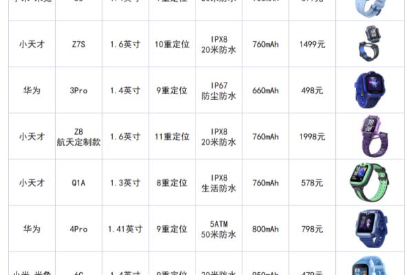 儿童手表品牌排行榜10强.
