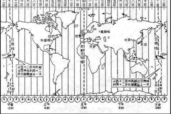 GMT+08:00是什么意思
