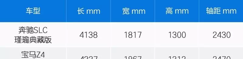 奔驰c260跑车好还是宝马Z4好(7)